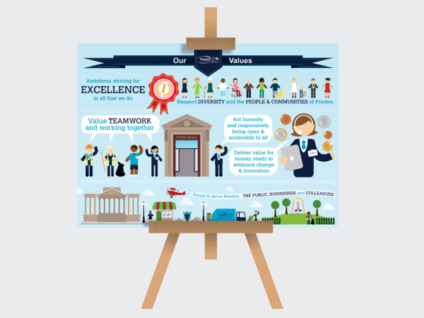 <span>Preston City Council – Values Infographic</span><i>→</i>