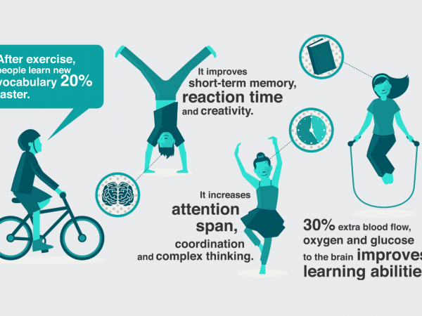 <span>BBC i-Wonder Infographic</span><i>→</i>